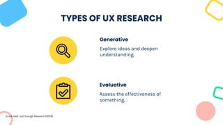 Evaluative
Assess the effectiveness of
something.
TYPES OF UX RESEARCH
Explore ideas and deepen
understanding.
Generative
Erika Hall, Just Enough Research (2014)
 