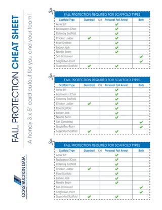 Do's and Don'ts of Scaffold Safety | PDF
