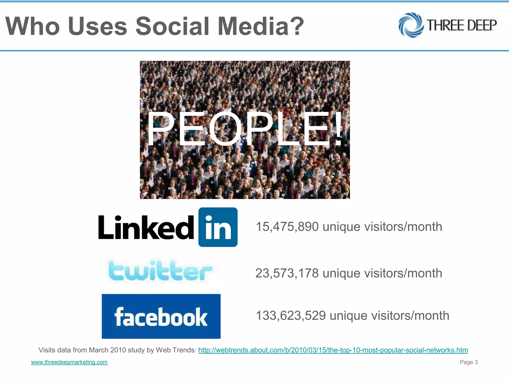 Who Uses Social Media?PEOPLE!15,475,890 unique visitors/month23,573,178 unique visitors/month133,623,529 unique visitors/monthVisits data from March 2010 study by Web Trends: http://webtrends.about.com/b/2010/03/15/the-top-10-most-popular-social-networks.htm