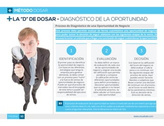 El proceso de evaluación de la oportunidad se realiza a través del uso de una matriz que agrupa
unos criterios clave (3 o 4), cada uno de los cuales es evaluado mediante las respuestas a tres o
cuatro preguntas relevantes. Esto lo llamamos la matriz de 3x3.
Proceso de Diagnóstico de una Oportunidad de Negocio
LA “D” DE DOSAR - DIAGNÓSTICO DE LA OPORTUNIDAD
Este proceso debe permitir evaluar de forma cuantitativa una oportunidad de negocio
para poder tomar la decisión de seguir adelante con las siguientes etapas de la venta. Es
necesariotenerunmétodoparallegaralaconclusióndeseguiroabandonarlaoportunidad.
1 2 3
IDENTIFICACIÓN EVALUACIÓN DECISIÓN
Se debe definir un marco
de evaluación de cada una
de las oportunidades de
negocio y asignar una escala
de calificación que permita
ponderar y comparar
la calificación entre las
diferentes oportunidades
para definir prioridades y
descartar oportunidades
que no aplican o no tienen
el suficiente atractivo. Se
debe calcular un Score para
cada oportunidad.
El primer paso es identificar
la oportunidad de negocio.
Con base en las diferentes
estrategias que tenga la
empresa para generar
demanda, se debe contar
con un proceso para “nutrir”
a la fuerza de ventas de
oportunidades de negocio.
Puede ser que el proceso de
mercadeo sea el encargado
de este tema o puede ser
responsabilidad del ejecutivo
de ventas.
Con base en la calificación
del Score del negocio se
debe evaluar si vale la
pena o no continuar con
las siguientes etapas del
proceso de venta. Aquí
pueden existir factores
blandos o subjetivos que
llevan a tomar una decisión
de continuar con el proceso,
así el Score no esté dentro
de los parámetros mínimos.
Esto es decisión de la
dirección de ventas.
MÉTODO DOSAR
10PÁGINA www.visualsale.com
 