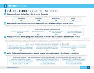 CÁLCULO DEL SCORE DEL NEGOCIO
Peso ponderado de las fases del proceso de venta
El primer paso es ponderar el peso o importancia que cada una de las principales fases del proceso de venta tiene en su metodología de ventas. Ejemplo:
Diagnóstico Propuesta Negociación Cierre
25% 30% 25% 20%
Peso ponderado de los criterios de evaluación en cada fase del proceso de venta
Procedemos a definir los pesos ponderados de los criterios de evaluación para cada una de las fases de ventas. Estos criterios corresponden a los 3 o 4
elementos que usted en cada fase del proceso de venta desea evaluar (como en la Matriz de 3x3 vista en la sección de Diagnóstico). Ejemplo:
Vamos a tomar la fase de Diagnóstico: 25%
Entendimiento de la necesidad
del cliente
Posición Competitiva
Cómo compra y decide el
potencial cliente
Importancia del potencial
negocio en mis resultados
25% 40% 25% 10%
Peso ponderado de las preguntas asociadas al criterio de evaluación de la fase de ventas
Ahora lo que se hace es definir cuales son las preguntas que vamos a formular relacionadas con cada uno de los criterios definidos en el paso anterior y a cada
una de las preguntas les vamos a asignar un peso ponderado. Por ejemplo vamos a tomar el criterio llamado “Entendimiento de la Necesidad del Cliente” el cual
está asociado a la fase de Diagnóstico del proceso de venta y vamos a definir las preguntas con sus pesos:
Vamos a tomar el criterio Entendimiento de la Necesidad del Cliente: 25%
¿El potencial cliente sabe con certeza cual es
su necesidad y sabe que con una estrategia
de Mercadeo Digital soluciona su necesidad?
¿El nivel de urgencia para cubrir esta
necesidad por parte del potencial cliente
coincide con nuestro cierre de periodo?
¿El impacto que la solución a esta necesidad
tiene para el potencial cliente es vital para su
negocio?
25% 35% 40%
Valor de las posibles respuestas a cada una de las preguntas de criterios de evaluación
Finalmente, asignamos un valor en una escala definida por la empresa (en este caso entre -10 y 10) para cada una de las posibles respuestas a la pregunta.
Tomamos la pregunta 1 de la tabla anterior que tiene un peso de: 25% - Estas son las posibles respuestas y su valor
El cliente no tiene claridad sobre su
necesidad. Sabe que hay un problema pero
no conoce sus causas ni como solucionarlo
El cliente tiene clara su necesidad, pero no
sabe como solucionar el problema y está
buscando ayuda.
El cliente conoce su necesidad en detalle y
sabe como debe abordar una solución al
problema y en que tiempo.
2 (en la escala de -10 a 10) 6 (en la escala de -10 a 10) 10 (en la escala de -10 a 10)
MÉTODO DOSAR
19PÁGINAwww.visualsale.com
 