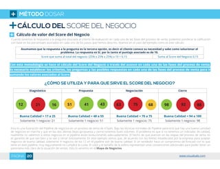 CÁLCULO DEL SCORE DEL NEGOCIO
Cálculo de valor del Score del Negocio
Cuando tenemos la respuesta a la pregunta asociada al criterio de evaluación en cada una de las fases del proceso de venta, podemos ponderar la calificación
con base en los porcentajes asociados en cada uno de los pasos que hemos descrito. Veamos en el caso del ejemplo como es este cálculo:
Asumamos que la respuesta a la pregunta es la tercera opción, es decir el cliente conoce su necesidad y sabe como solucionar el
problema. La respuesta es SI, por lo tanto el puntaje asociado es de 10.
Score que suma al total del negocio: (25% x 25% x 25%) x 10 = 0,15 Suma al Score del Negocio 0,15
Con esta metodología se hace el cálculo del Score del Negocio a través del avance en cada una de las fases del proceso de venta.
Es necesario establecer los criterios, las preguntas y las posibles respuestas en cada una de las fases del proceso de venta para ir
sumando los valores asociados al Score.
Diagnóstico Propuesta Negociación Cierre
Buena Calidad = 17 a 25 Buena Calidad = 48 a 55 Buena Calidad = 70 a 75 Buena Calidad = 94 a 100
Solamente 1 negocio: 21 Solamente 1 negocio: 51 Solamente 1 negocio: 75 Solamente 1 negocio: 98
12 21 16 51 41 43 63 75 68 98 92 88
¿CÓMO SE UTILIZA Y PARA QUE SIRVE EL SCORE DEL NEGOCIO?
Esta es una ilustración del Pipeline de negocios en un proceso de venta de 4 fases. Bajo las técnicas normales de Pipeline parecería que hay una buena cantidad
de negocios en marcha y que en las dos últimas fases (propuesta y cierre) tenemos buen volumen. El problema es que si no tenemos un indicador de calidad,
realmente no sabemos si estos negocios en el pipeline están evolucionando adecuadamente. El hecho de que avancen en las etapas del proceso de venta no
es garantía de que van bien y se van a cerrar exitosamente. En este ejemplo vemos que, de acuerdo con los limites establecidos por la empresa para aceptar
negocios de buena calidad, solamente 4 negocios de los 12 en el pipeline son de buena calidad. Si un vendedor hace un compromiso de forecast con lo que
tiene en este pipeline, muy seguramente no cumplirá la cuota. El color y el tamaño de la esfera representan unas convenciones adicionales para poder tener un
panorama más claro de la situación de ventas. Esto lo veremos en el Mapa de Negocios.
MÉTODO DOSAR
20PÁGINA www.visualsale.com
 