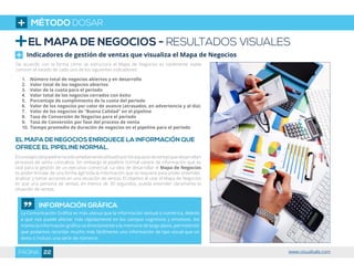 EL MAPA DE NEGOCIOS - RESULTADOS VISUALES
Indicadores de gestión de ventas que visualiza el Mapa de Negocios
De acuerdo con la forma como se estructura el Mapa de Negocios es totalmente viable
conocer el estado de cada uno de los siguientes indicadores:
1.	 Número total de negocios abiertos y en desarrollo
2.	 Valor total de los negocios abiertos
3.	 Valor de la cuota para el periodo
4.	 Valor total de los negocios cerrados con éxito
5.	 Porcentaje de cumplimiento de la cuota del periodo
6.	 Valor de los negocios por color de avance (atrasados, en advertencia y al día)
7.	 Valor de los negocios de “Buena Calidad” en el pipeline
8.	 Tasa de Conversión de Negocios para el periodo
9.	 Tasa de Conversión por fase del proceso de venta
10.	Tiempo promedio de duración de negocios en el pipeline para el periodo
EL MAPA DE NEGOCIOS ENRIQUECE LA INFORMACIÓN QUE
OFRECE EL PIPELINE NORMAL.
Elconceptodelpipelinehasidoampliamenteutilizadoporlosequiposdeventasquedesarrollan
procesos de venta consultiva. Sin embargo el pipeline normal carece de información que es
vital para la gestión de un ejecutivo comercial. La idea de desarrollar el Mapa de Negocios
es poder brindar de una forma ágil toda la información que se requiere para poder entender,
analizar y tomar acciones en una situación de ventas. El objetivo al usar el Mapa de Negocios
es que una persona de ventas, en menos de 30 segundos, pueda entender claramente la
situación de ventas.
INFORMACIÓN GRÁFICA
La Comunicación Gráfica es más ubicua que la información textual o numérica, debido
a que nos puede afectar más rápidamente en los campos cognitivos y emotivos. Así
mismo la información gráfica va directamente a la memoria de largo plazo, permitiendo
que podamos recordar mucho más fácilmente una información de tipo visual que un
texto o incluso una serie de números
MÉTODO DOSAR
22PÁGINA www.visualsale.com
 