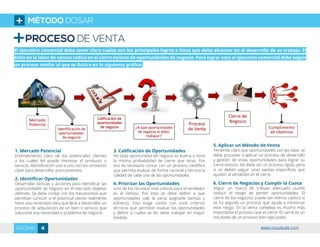 PROCESO DE VENTA
El ejecutivo comercial debe tener claro cuales son los principales logros o hitos que debe alcanzar en el desarrollo de su trabajo. El
éxito en la labor de ventas radica en el cierre exitoso de oportunidades de negocio. Para lograr esto el ejecutivo comercial debe seguir
un proceso similar al que se ilustra en la siguiente gráfica.
1. Mercado Potencial
Entendimiento claro de los potenciales clientes
a los cuales les puede interesar el producto o
servicio. Identificación uno a uno con los contactos
clave para desarrollar acercamientos.
2. Identificar Oportunidades
Desarrollar tácticas y acciones para identificar las
oportunidades de negocio en el mercado objetivo
definido. Se debe contar con los mecanismos que
permitan conocer si el potencial cliente realmente
tiene una necesidad clara que lleve a desarrollar un
proceso de adquisición de un bien o servicio que
solucione esa necesidad o problema de negocio.
3. Calificación de Oportunidades
No toda oportunidad de negocio es buena o tiene
la misma probabilidad de cierre que otras. Por
eso es necesario contar con un proceso científico
que permita evaluar de forma racional y técnica la
calidad de cada una de las oportunidades.
4. Priorizar las Oportunidades
Uno de los recursos más críticos para el vendedor
es el tiempo. Por esto se debe definir a que
oportunidades vale la pena asignarle tiempo y
esfuerzo. Esto exige contar con unos criterios
técnicos que permitan evaluar las oportunidades
y definir a cuales se les debe trabajar en mayor
medida.
5. Aplicar un Método de Venta
Teniendo claro que oportunidades son las clave, se
debe proceder a aplicar un proceso de desarrollo
y gestión de estas oportunidades para lograr su
cierre exitoso. No debe ser un proceso rígido, pero
si se deben seguir unas pautas específicas que
ayuden al vendedor en el cierre.
6. Cierre de Negocios y Cumplir la Cuota
Seguir un marco de trabajo adecuado puede
reducir el riesgo de perder oportunidades. El
cierre de los negocios puede ser menos caótico si
se ha seguido un proceso que ayude a minimizar
este riesgo. En la venta compleja es mucho más
importante el proceso que el cierre. El cierre es un
resultado de un proceso bien ejecutado.
MÉTODO DOSAR
4PÁGINA www.visualsale.com
 