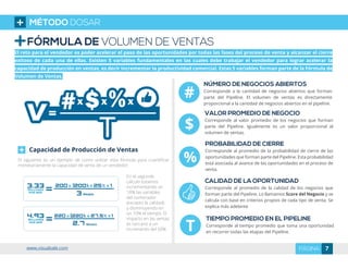 NÚMERO DE NEGOCIOS ABIERTOS
Corresponde a la cantidad de negocios abiertos que forman
parte del Pipeline. El volumen de ventas es directamente
proporcional a la cantidad de negocios abiertos en el pipeline.
FÓRMULA DE VOLUMEN DE VENTAS
#
$
VALOR PROMEDIO DE NEGOCIO
Corresponde al valor promedio de los negocios que forman
parte del Pipeline. Igualmente es un valor proporcional al
volumen de ventas.
%
PROBABILIDAD DE CIERRE
Corresponde al promedio de la probabilidad de cierre de las
oportunidades que forman parte del Pipeline. Esta probabilidad
está asociada al avance de las oportunidades en el proceso de
venta.
CALIDAD DE LA OPORTUNIDAD
Corresponde al promedio de la calidad de los negocios que
forman parte del Pipeline. Lo llamamos Score del Negocio y se
calcula con base en criterios propios de cada tipo de venta. Se
explica más adelante
El reto para el vendedor es poder acelerar el paso de las oportunidades por todas las fases del proceso de venta y alcanzar el cierre
exitoso de cada una de ellas. Existen 5 variables fundamentales en las cuales debe trabajar el vendedor para lograr acelerar la
capacidad de producción en ventas, es decir incrementar la productividad comercial. Estas 5 variables forman parte de la Fórmula de
Volumen de Ventas.
T
TIEMPO PROMEDIO EN EL PIPELINE
Corresponde al tiempo promedio que toma una oportunidad
en recorrer todas las etapas del Pipeline.
El siguiente es un ejemplo de como utilizar esta fórmula para cuantificar
monetariamente la capacidad de venta de un vendedor:
Capacidad de Producción de Ventas
En el segundo
cálculo estamos
incrementando un
10% las variables
del numerador
(excepto la calidad)
y disminuyendo en
un 10% el tiempo. El
impacto en las ventas
es cercano a un
incremento del 50%
MÉTODO DOSAR
7PÁGINAwww.visualsale.com
 