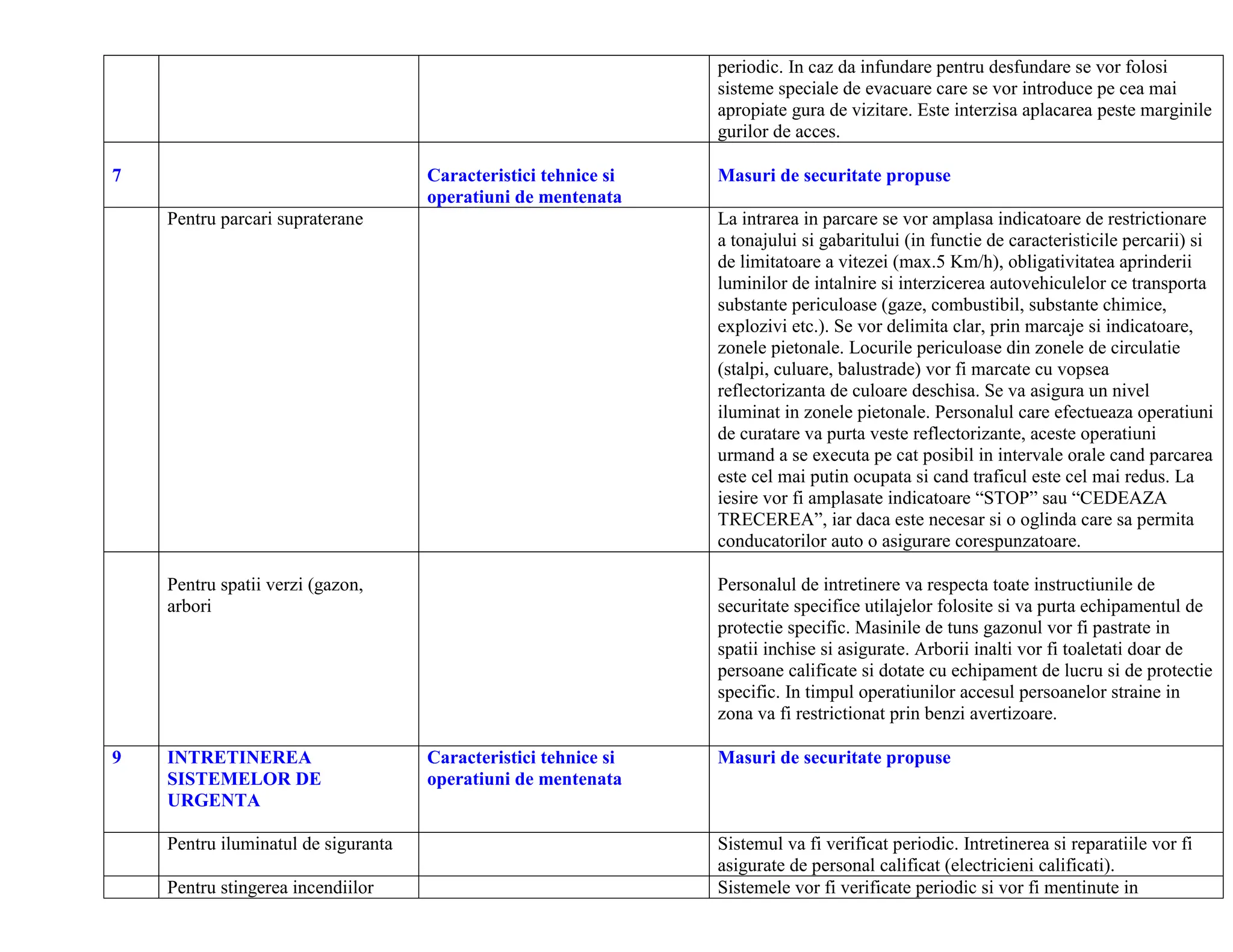 DOSAR INTERVENTII ULTERIOARE CONF. HG 300/2006 | DOC