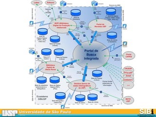 Universidade de São Paulo
BRASIL
 