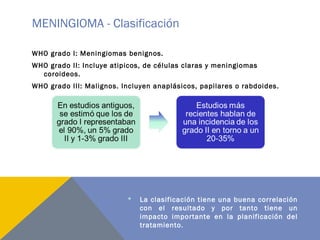 MENINGIOMA - Clasificación
WHO grado I: Meningiomas benignos.
WHO grado II: Incluye atipicos, de células claras y meningiomas
coroideos.
WHO grado III: Malignos. Incluyen anaplásicos, papilares o rabdoides.
 La clasificación tiene una buena correlación
con el resultado y por tanto tiene un
impacto importante en la planificación del
tratamiento.
 