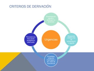 CRITERIOS DE DERIVACIÓN
 
