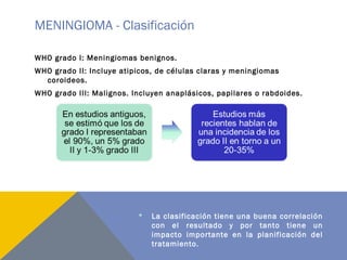 MENINGIOMA - Clasificación
WHO grado I: Meningiomas benignos.
WHO grado II: Incluye atipicos, de células claras y meningio...