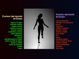 Funciones lado izquierdo
del Cerebro
empleo de la lógica
orientado a detalles
basado en hechos
palabras y lenguaje
presente y pasado
matemáticas y ciencia
puede comprender
conocimiento
reconoce
orden/percepción de modelos
conoce el nombre de objetos
basado en realidad
formas de estrategias
practico
seguro

Funciones lado derecho
del Cerebro
usa los sentimientos
orientado a ver el panorama
general
imaginativo
símbolos e imágenes
presente y futuro
filosofía y religión
puede obtener
cree
aprecia
percepción espacial
sabe la función de objetos
basado en fantasía
presenta posibilidades
impetuoso
toma riesgos

 
