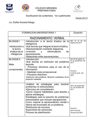 COLEGIO MIRANDA
PREPARATORIA
Dosificación de contenidos 1er cuatrimestre
Periodo 2017-2
Lic. Esther Acosta Ortega.
FORMACION UNIVERSITARIA 1 Duración
RAZONAMIENTO VERBAL
BLOQUE I
Introducción a
la teoría
tríadica de la
inteligencia
-Introducción a la teoría tríadica de la
inteligencia
-Sub teorías que integran la teoría tríadica.
-Representación mediante diagramas.
-Inversión y reformulación de
aseveraciones.
-Relaciones entre aseveraciones.
Del 14 al 25 de
Agosto del 2017
BLOQUE II
Meta
componentes
-Introducción
-Sub teorías en definición del problema
descrito
- Procesos directivos para el uso de la
información
- Habilidad meta componencial
- Procesos directivos
Definición del problema. Revisión cuidadosa de la
situación existente
Del 28 de agosto al
01 de septiembre del
2017
Parcial 1
4 al 8 de sept. del
2017
-Análisis de estrategias para resolver
problemas no estructurados.
-Ejercicios de consolidación.
-Como mejorar habilidades para diseñar y
aplicar estrategias.
Estrategias para la solución de problemas
estructurados que incluyen agrupaciones
Como mejorar la representación mental o
interna del enunciado de un problema
Distribución de recursos
Supervisión de soluciones
Proceso de planificación
Del 4 de septiembre
al 1 de Octubre del
2017
Parcial 2
Del 4 al 10 de
Octubre del 2017
 