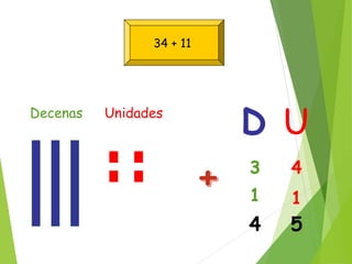 Decenas Unidades
D U
4
1
3
1
54
34 + 11