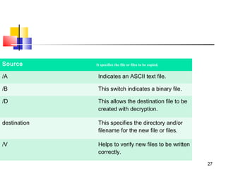 Source        It specifies the file or files to be copied.


/A             Indicates an ASCII text file.

/B             This switch indicates a binary file.

/D             This allows the destination file to be
               created with decryption.

destination    This specifies the directory and/or
               filename for the new file or files.

/V             Helps to verify new files to be written
               correctly.

                                                             27
 