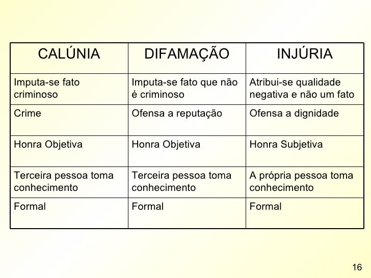 Dos crimes contra a honra