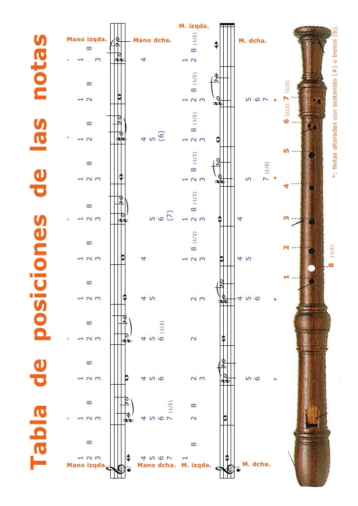 metodo para tocar flauta dulce soprano pdf
