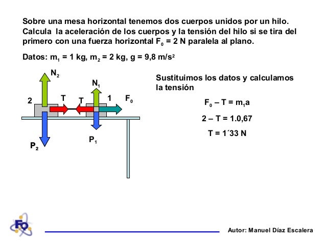 Dos cuerpos enlazados y plano horizontal