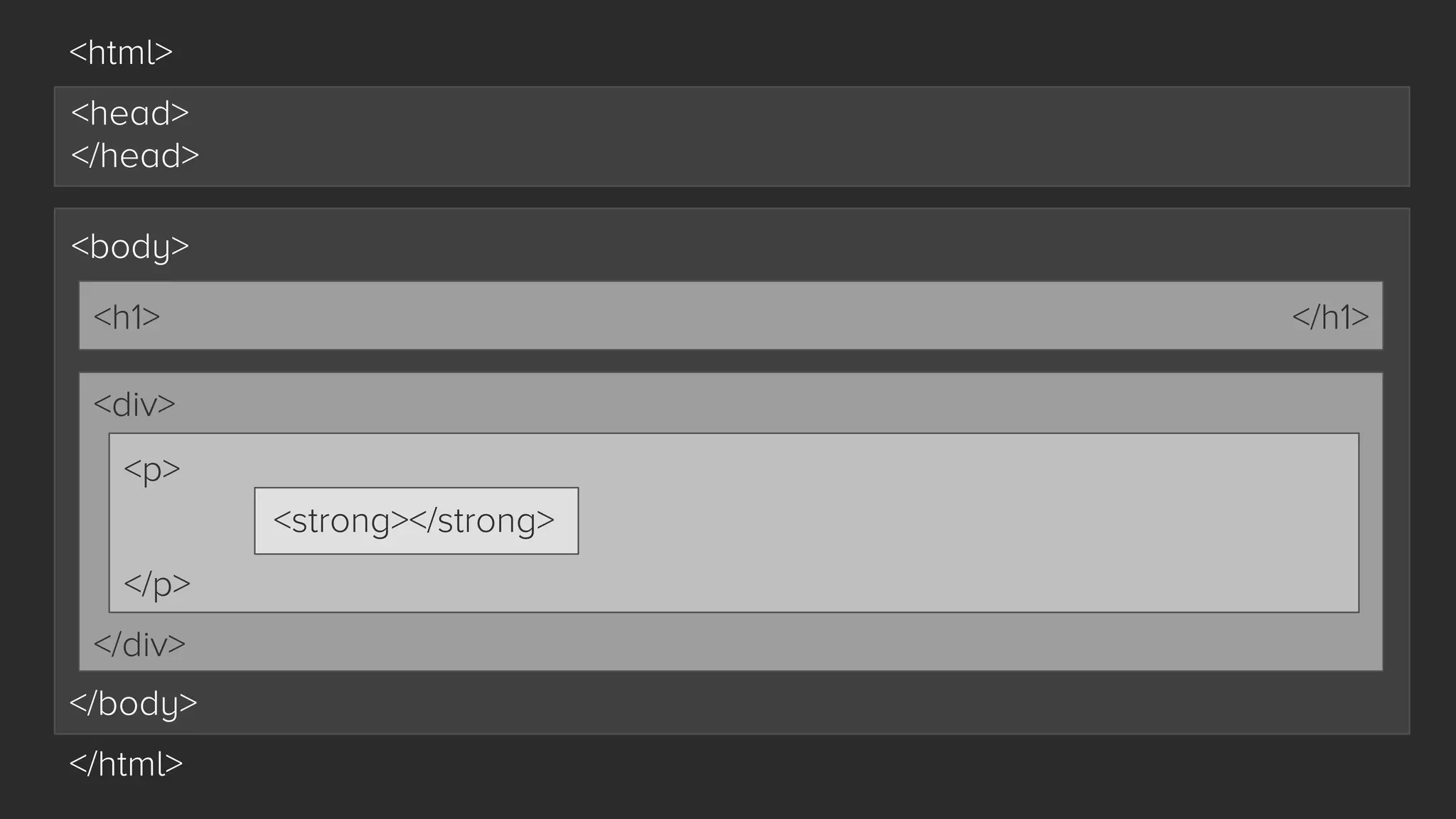 <html>
<head>
</head>
<body>
<h1>

</h1>

<div>
<p>
<strong></strong>
</p>
</div>
</body>
</html>

 