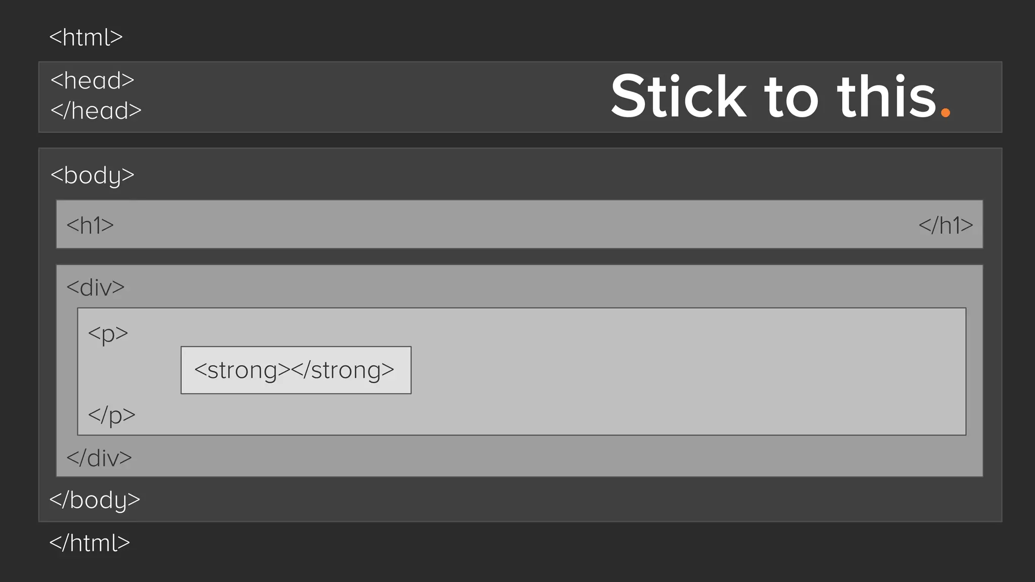 <html>

Stick to this.

<head>
</head>
<body>
<h1>

</h1>

<div>
<p>
<strong></strong>
</p>
</div>
</body>
</html>

 