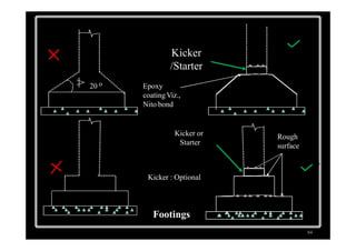 Kicker Structural Dos & Donts in Civil Engg-converted.pdf