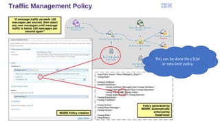 This can be done thru SLM
or rate-limit policy
 