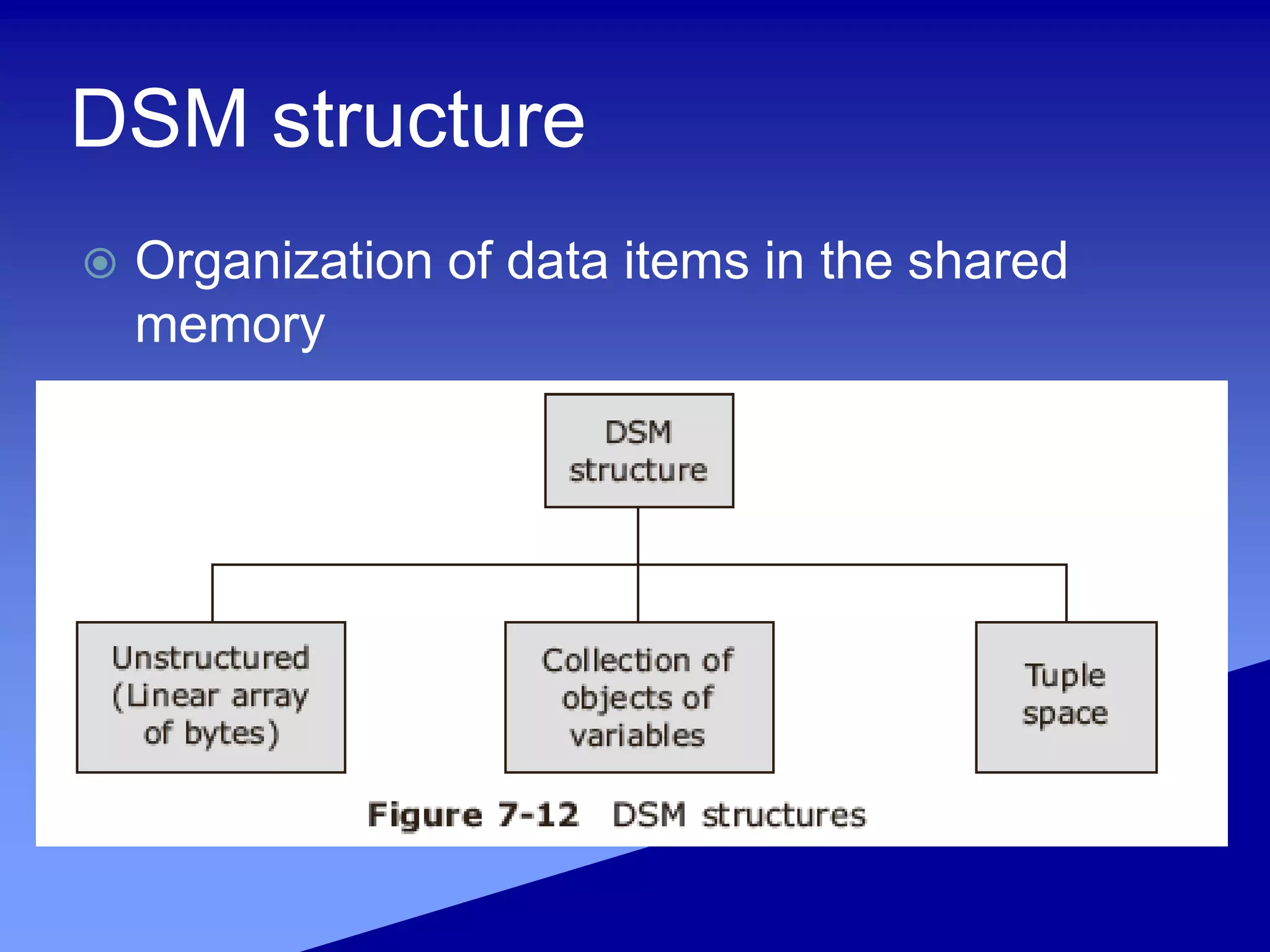 DSM structure
 Organization of data items in the shared
memory
 