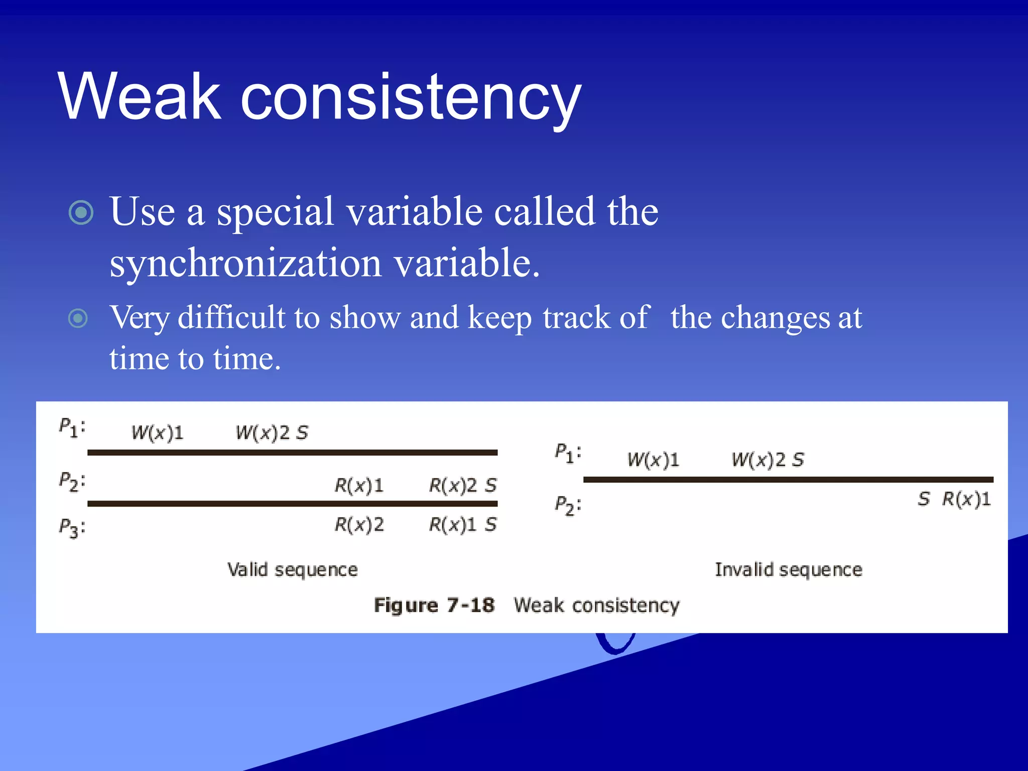 Weak consistency
 Use a special variable called the
synchronization variable.
 Very difficult to show and keep track of the changes at
time to time.
 