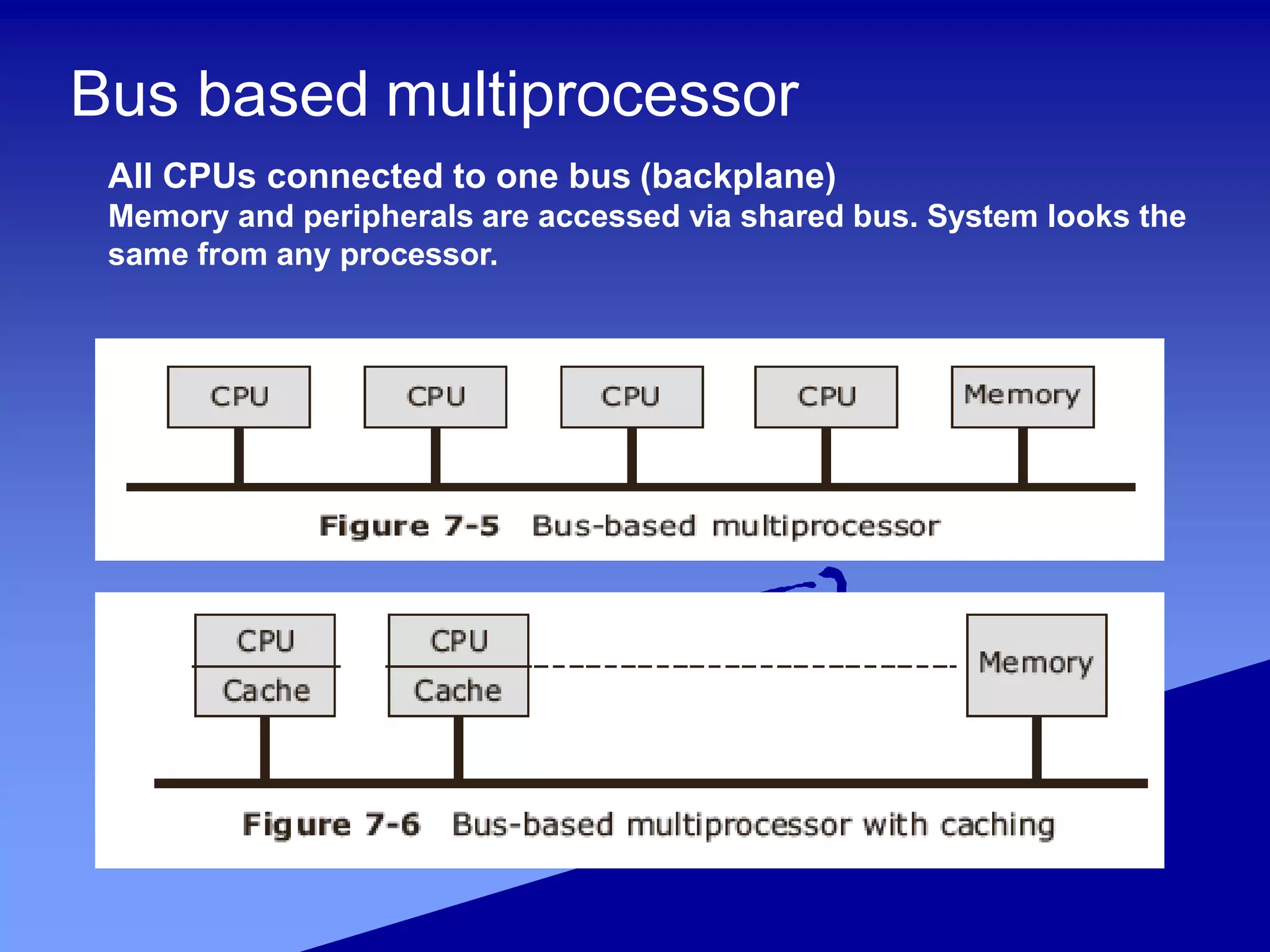 Bus based multiprocessor
All CPUs connected to one bus (backplane)
Memory and peripherals are accessed via shared bus. System looks the
same from any processor.
 