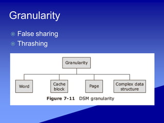 Granularity
 False sharing
 Thrashing
 