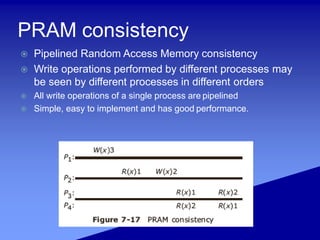 PRAM consistency
 Pipelined Random Access Memory consistency
 Write operations performed by different processes may
be seen by different processes in different orders
 All write operations of a single process are pipelined
 Simple, easy to implement and has good performance.
 