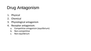 Drug Antagonism
1. Physical
2. Chemical
3. Physiological antagonism
4. Receptor antagonism:
a. Competitive antagonism (equilibrium)
b. Non-competitive
c. Non-equilibrium
 