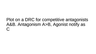 Plot on a DRC for competitive antagonists
A&B. Antagonism A>B, Agonist notify as
C
 