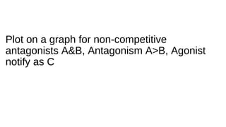 Plot on a graph for non-competitive
antagonists A&B, Antagonism A>B, Agonist
notify as C
 