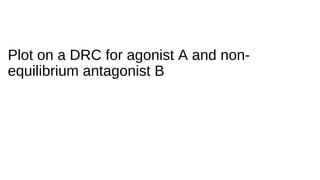 Plot on a DRC for agonist A and non-
equilibrium antagonist B
 