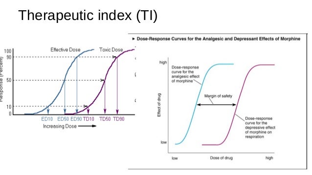 dose response vs concentration response