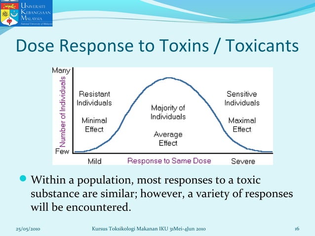 Dose response relationship | PPT