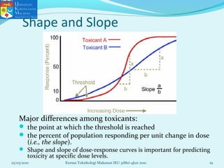 Shape and Slope
Major differences among toxicants:
 the point at which the threshold is reached
 the percent of population responding per unit change in dose
(i.e., the slope).
 Shape and slope of dose-response curves is important for predicting
toxicity at specific dose levels.
25/05/2010 19Kursus Toksikologi Makanan IKU 31Mei-4Jun 2010
 