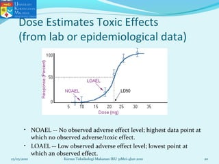 Dose Estimates Toxic Effects
(from lab or epidemiological data)
• NOAEL -- No observed adverse effect level; highest data point at
which no observed adverse/toxic effect.
• LOAEL -- Low observed adverse effect level; lowest point at
which an observed effect.
LD50
25/05/2010 20Kursus Toksikologi Makanan IKU 31Mei-4Jun 2010
 