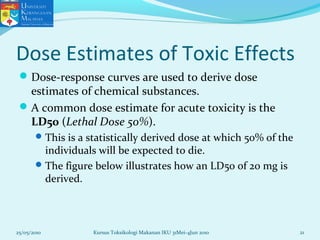 Dose Estimates of Toxic Effects
Dose-response curves are used to derive dose
estimates of chemical substances.
A common dose estimate for acute toxicity is the
LD50 (Lethal Dose 50%).
This is a statistically derived dose at which 50% of the
individuals will be expected to die.
The figure below illustrates how an LD50 of 20 mg is
derived.
25/05/2010 21Kursus Toksikologi Makanan IKU 31Mei-4Jun 2010
 