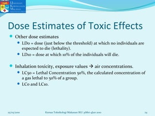 Dose Estimates of Toxic Effects
 Other dose estimates
 LD0 = dose (just below the threshold) at which no individuals are
expected to die (lethality).
 LD10 = dose at which 10% of the individuals will die.
 Inhalation toxicity, exposure values  air concentrations.
 LC50 = Lethal Concentration 50%, the calculated concentration of
a gas lethal to 50% of a group.
 LC0 and LC10.
25/05/2010 24Kursus Toksikologi Makanan IKU 31Mei-4Jun 2010
 