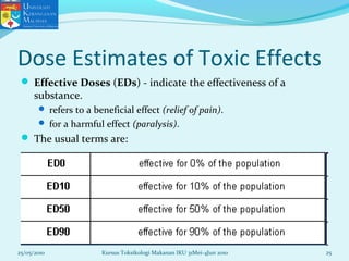 Dose Estimates of Toxic Effects
 Effective Doses (EDs) - indicate the effectiveness of a
substance.
 refers to a beneficial effect (relief of pain).
 for a harmful effect (paralysis).
 The usual terms are:
25/05/2010 25Kursus Toksikologi Makanan IKU 31Mei-4Jun 2010
 