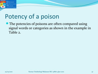 Potency of a poison
The potencies of poisons are often compared using
signal words or categories as shown in the example in
Table 2.
25/05/2010 Kursus Toksikologi Makanan IKU 31Mei-4Jun 2010 32
 