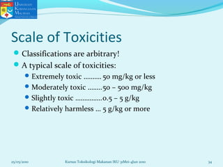 Scale of Toxicities
Classifications are arbitrary!
A typical scale of toxicities:
Extremely toxic ………. 50 mg/kg or less
Moderately toxic ……..50 – 500 mg/kg
Slightly toxic ……………0.5 – 5 g/kg
Relatively harmless … 5 g/kg or more
25/05/2010 34Kursus Toksikologi Makanan IKU 31Mei-4Jun 2010
 