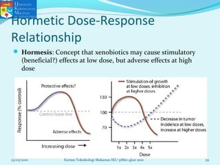Hormetic Dose-Response
Relationship
 Hormesis: Concept that xenobiotics may cause stimulatory
(beneficial?) effects at low dose, but adverse effects at high
dose
25/05/2010 39Kursus Toksikologi Makanan IKU 31Mei-4Jun 2010
 