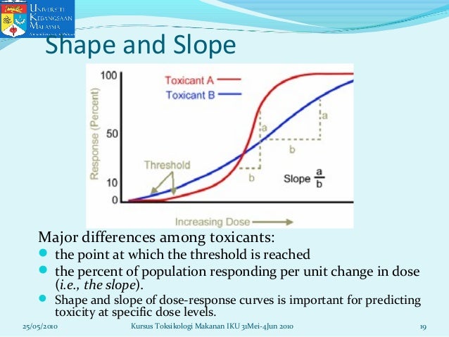 define dose-response relationship pdf