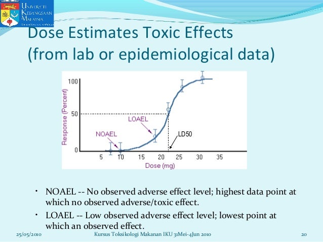 dose-response relationship definition psychology
