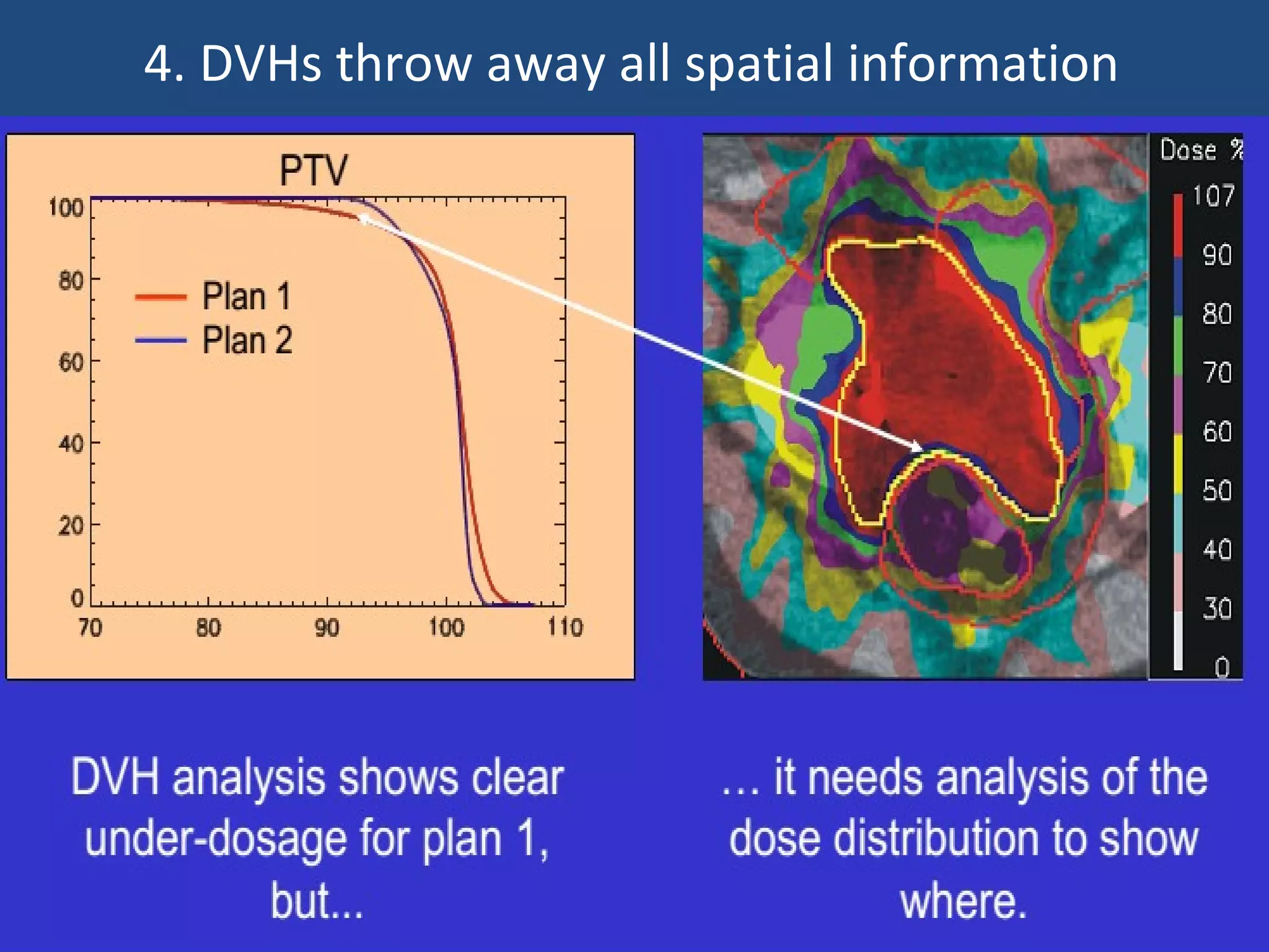 Dose volume histogram | PPT