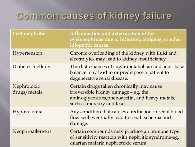 Dose Adjustment In Renal Failure dose-adjustment-in-renal-failure