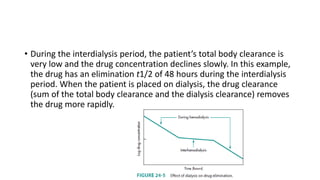 • During the interdialysis period, the patient’s total body clearance is
very low and the drug concentration declines slowly. In this example,
the drug has an elimination t1/2 of 48 hours during the interdialysis
period. When the patient is placed on dialysis, the drug clearance
(sum of the total body clearance and the dialysis clearance) removes
the drug more rapidly.
 