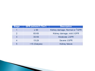 Dose adjustment in renal disorder